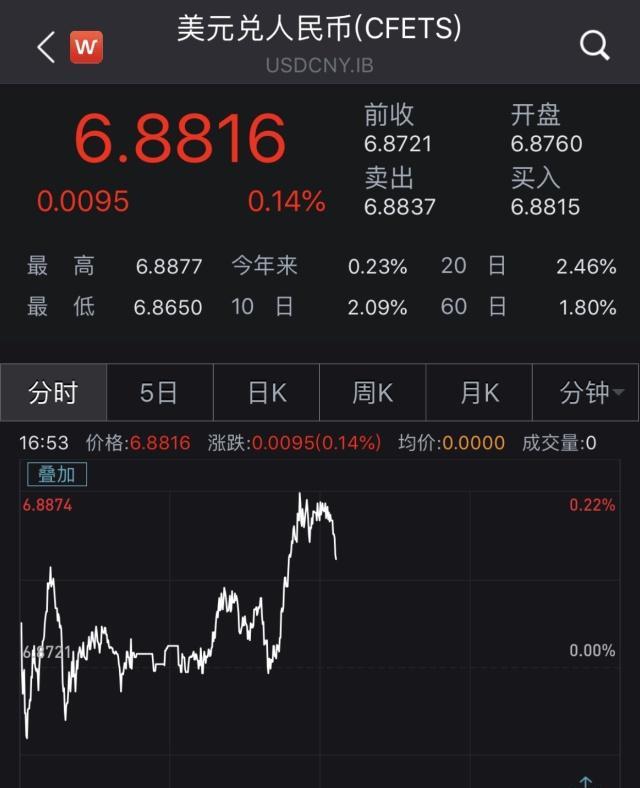12月25日人民币汇率(2020年12月25日汇率中间价)