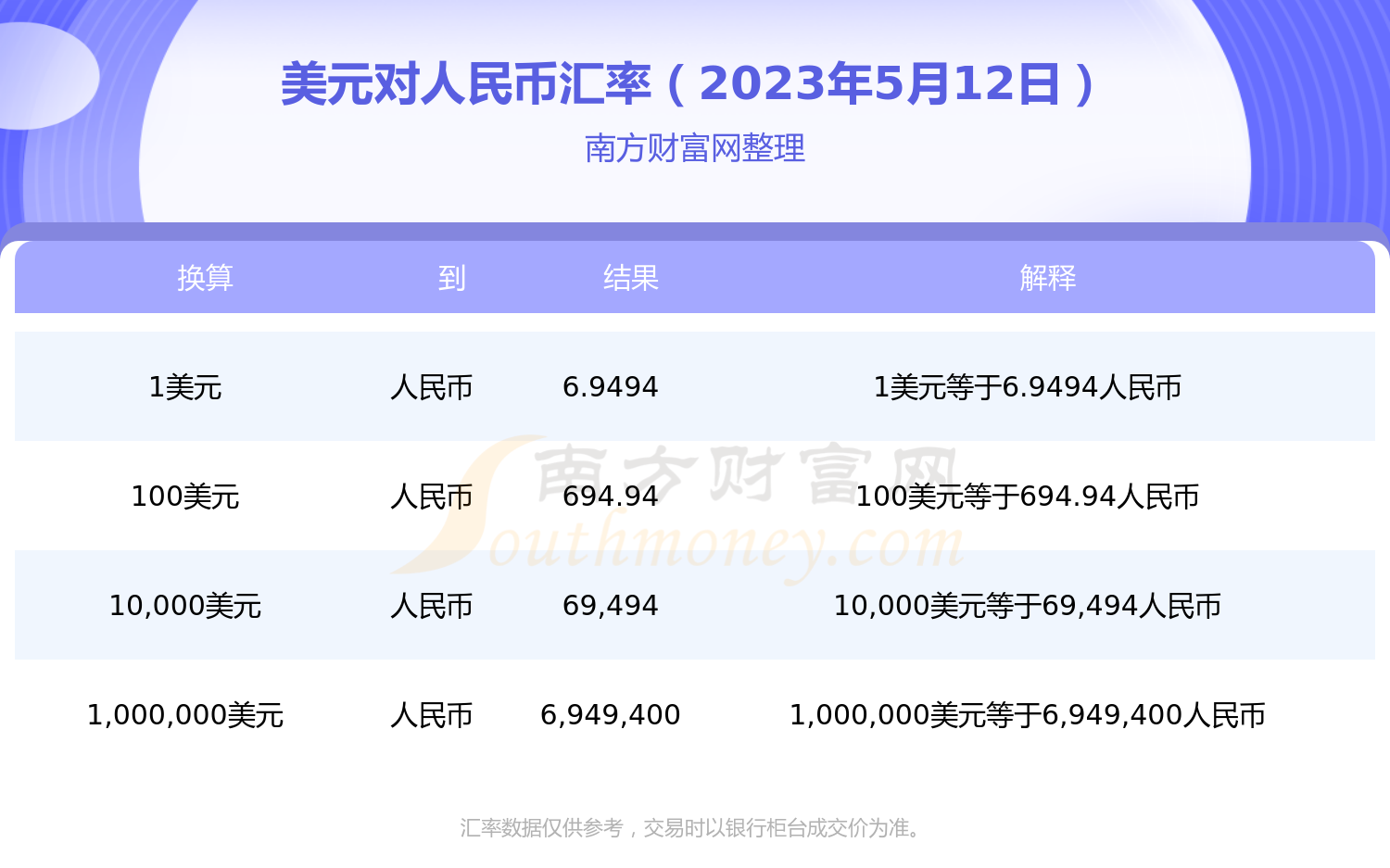 12美金对人民币汇率(美金兑换人民币汇率12月1日)