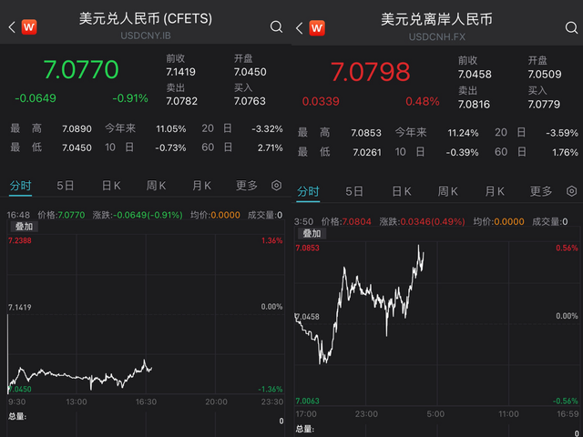 12美金对人民币汇率(美金兑换人民币汇率12月1日)