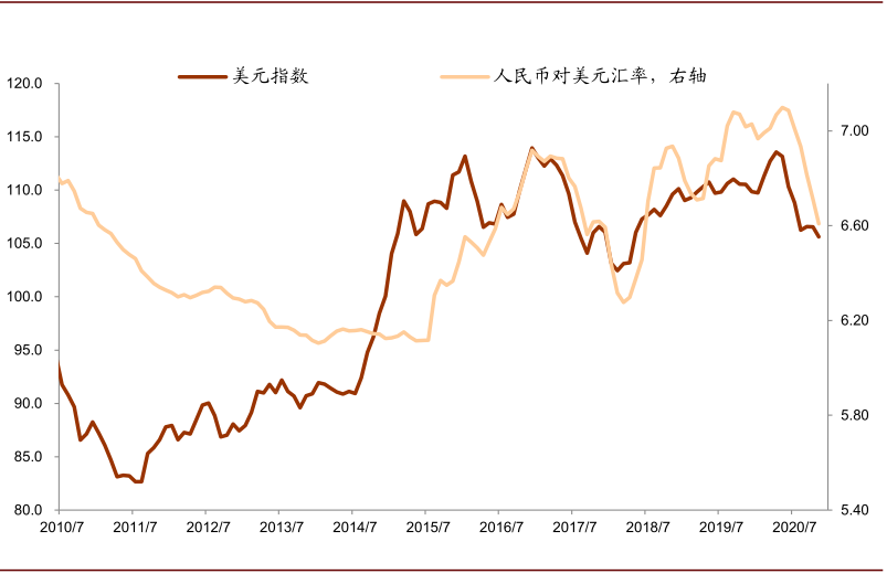 109美元对人民币汇率(109美元对人民币汇率多少钱)