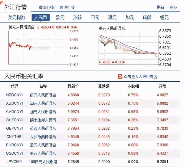 包含14美金折合人民币多少人民币汇率的词条