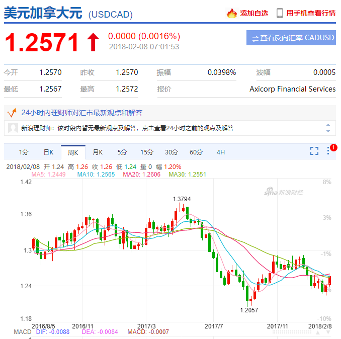 10亿加元等于多少人民币(十亿加十亿等于多少要说出来)