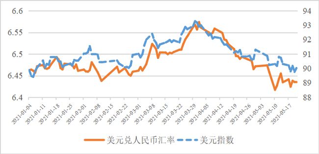 1500元美金兑换人民币(1500美金兑换人民币多少钱)
