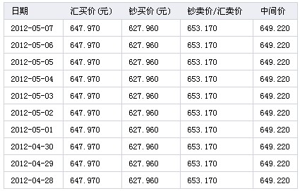 12月7日人民币美元(美元兑换人民币12月31日汇率)