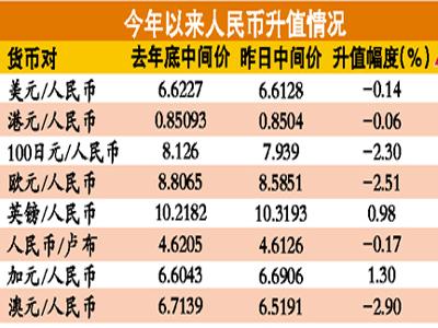 关于100万日币是多少人民币多少人民币汇率的信息