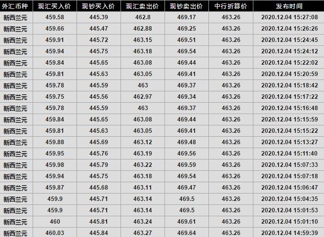 100新西兰币换多少人民币(100元新西兰币换多少人民币)
