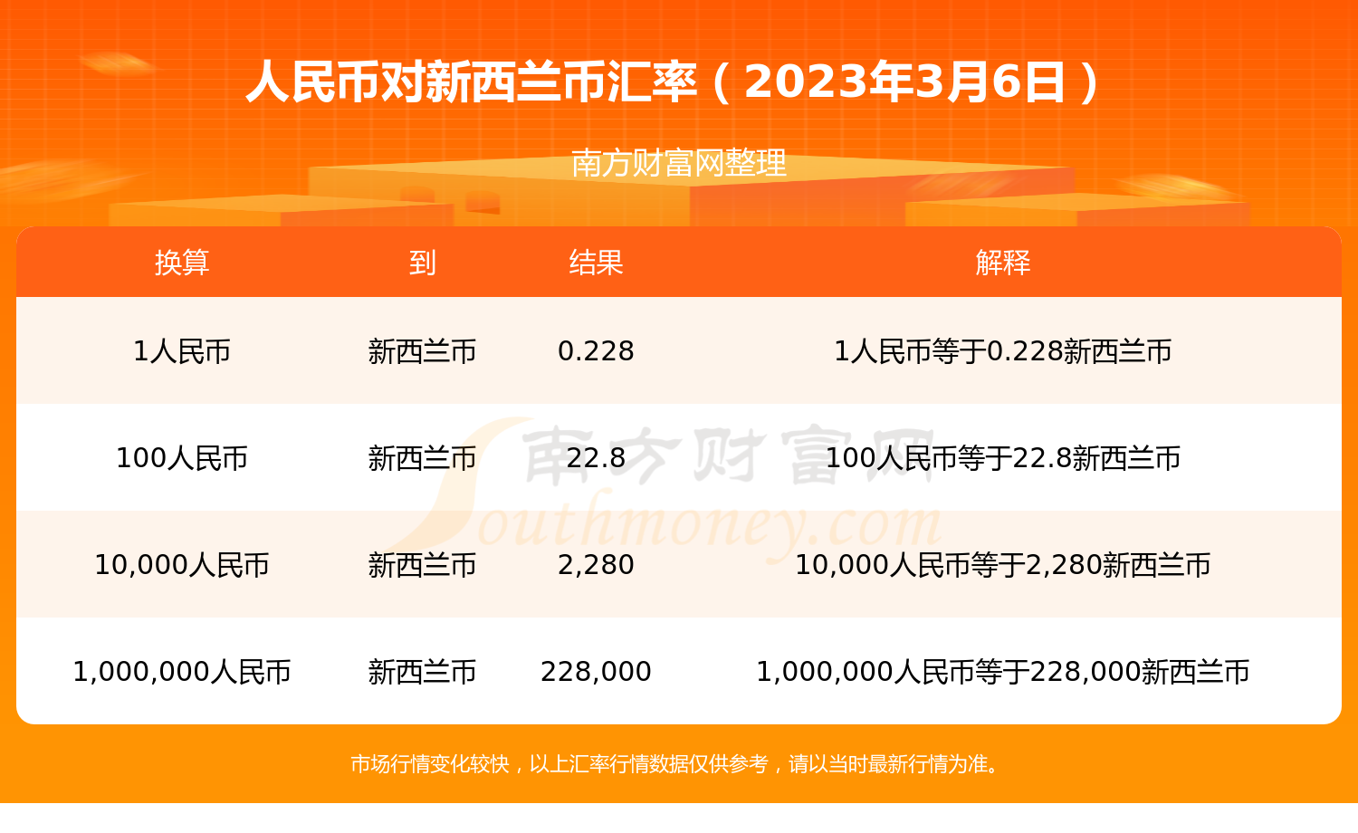 1500新西兰币等于多少人民币(15000新西兰币等于多少人民币)