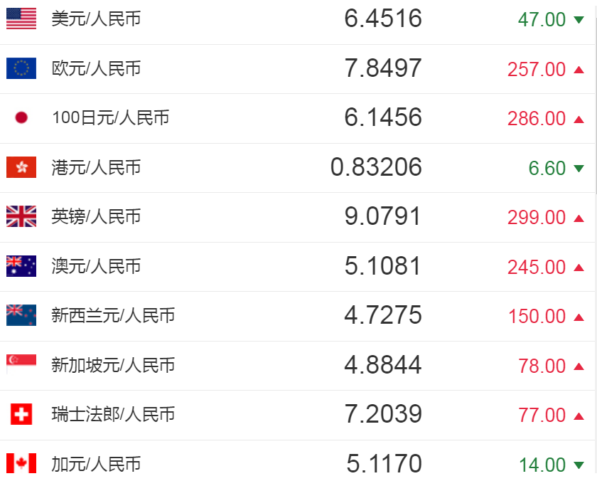 10印度币兑人民币多少(10印度币兑人民币多少人民币)