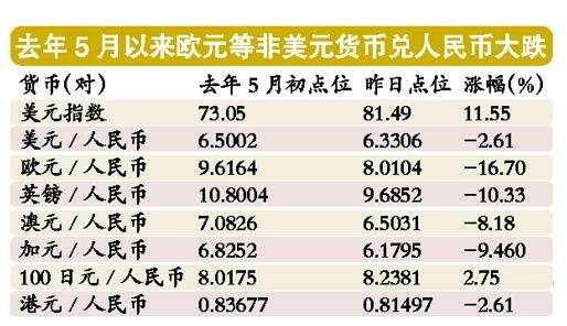 10荷兰盾等于多少人民币(荷兰币10元等于人民币多少)