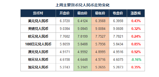 100英多少人民币汇率(100英镑换算人民币多少钱)