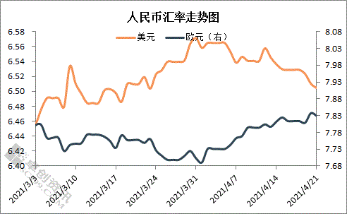 包含11年美金兑人民币的汇率是多少人民币的词条