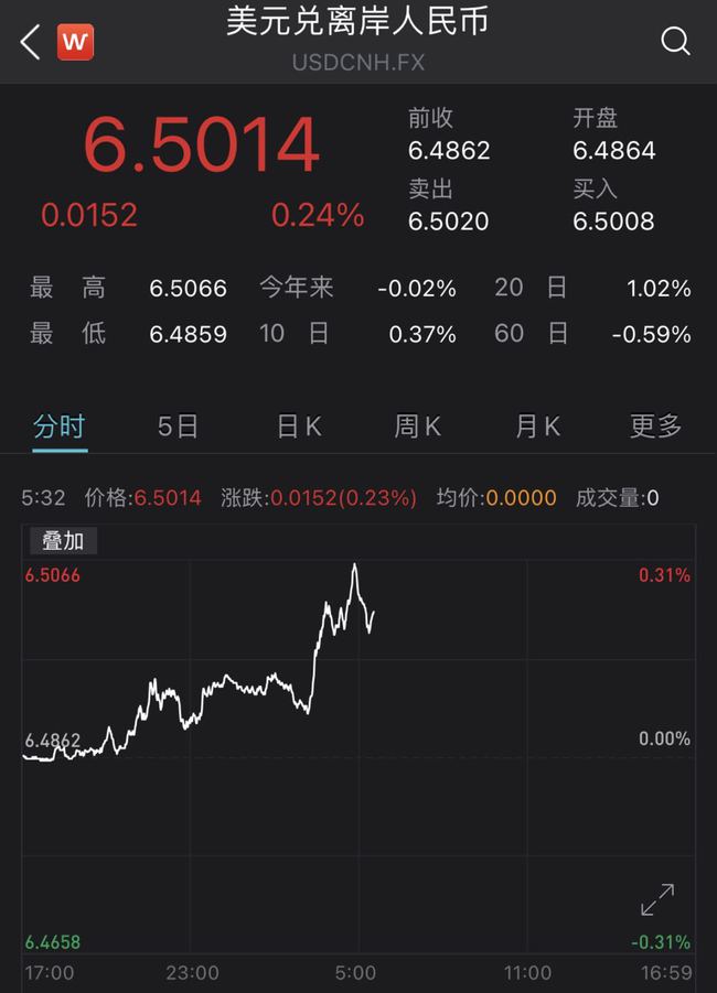 11万美元兑换人民币汇率(11万美元兑换人民币汇率是多少)