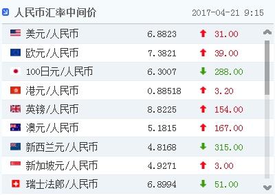 12法郎对人民币的汇率(12瑞士法郎等于多少人民币)
