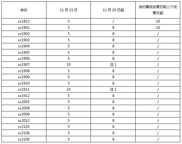 11月28日期货价格行情(11月28日期货价格行情查询)