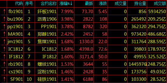 11月28日期货价格行情(11月28日期货价格行情查询)