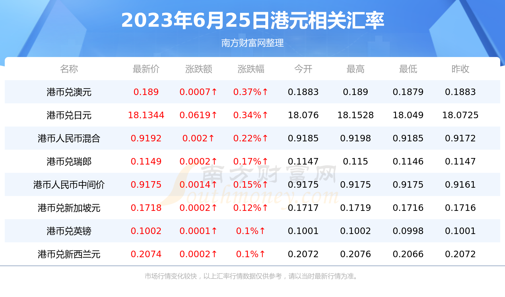 12月20日人民币对港币汇率(2020年12月20日港币对人民币汇率)