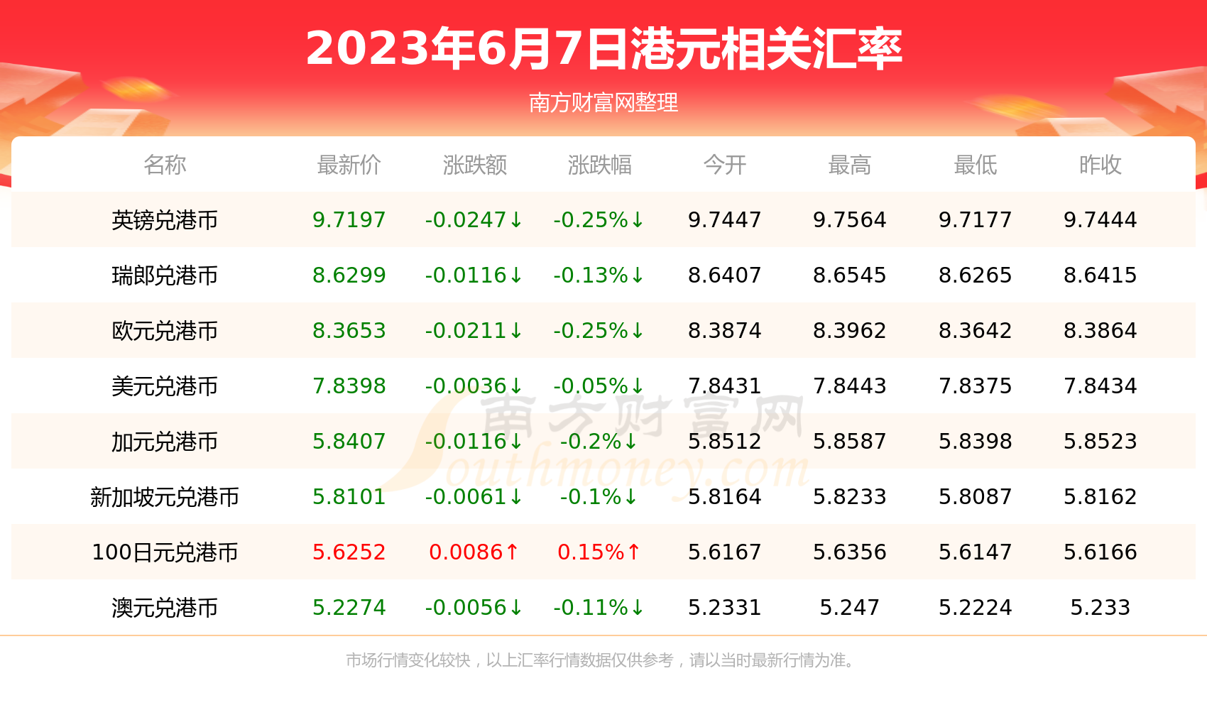 146港币是多少人民币(1466港币等于多少人民币)