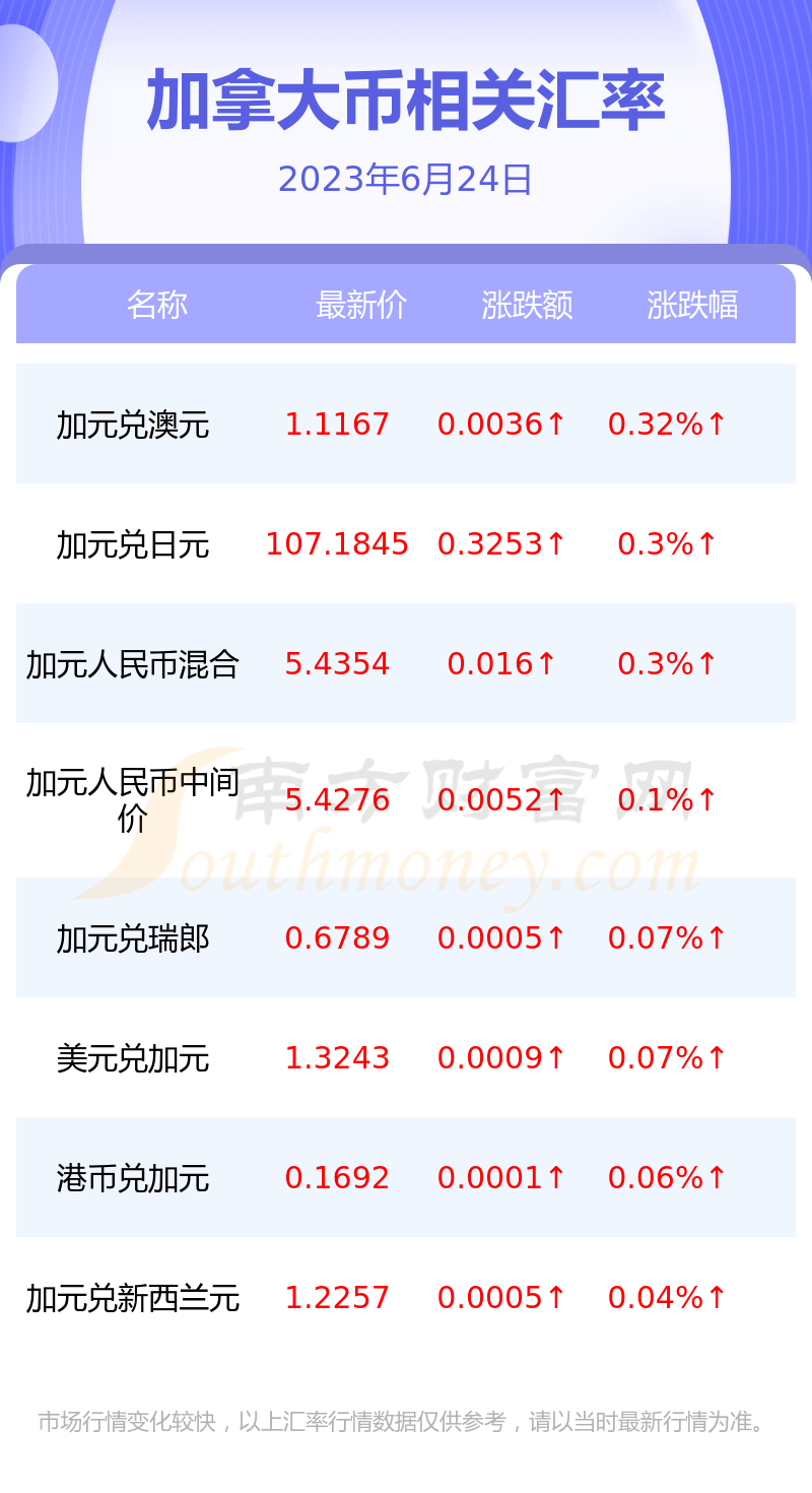 1300加币人民币多少钱(1300加币人民币多少钱一张)