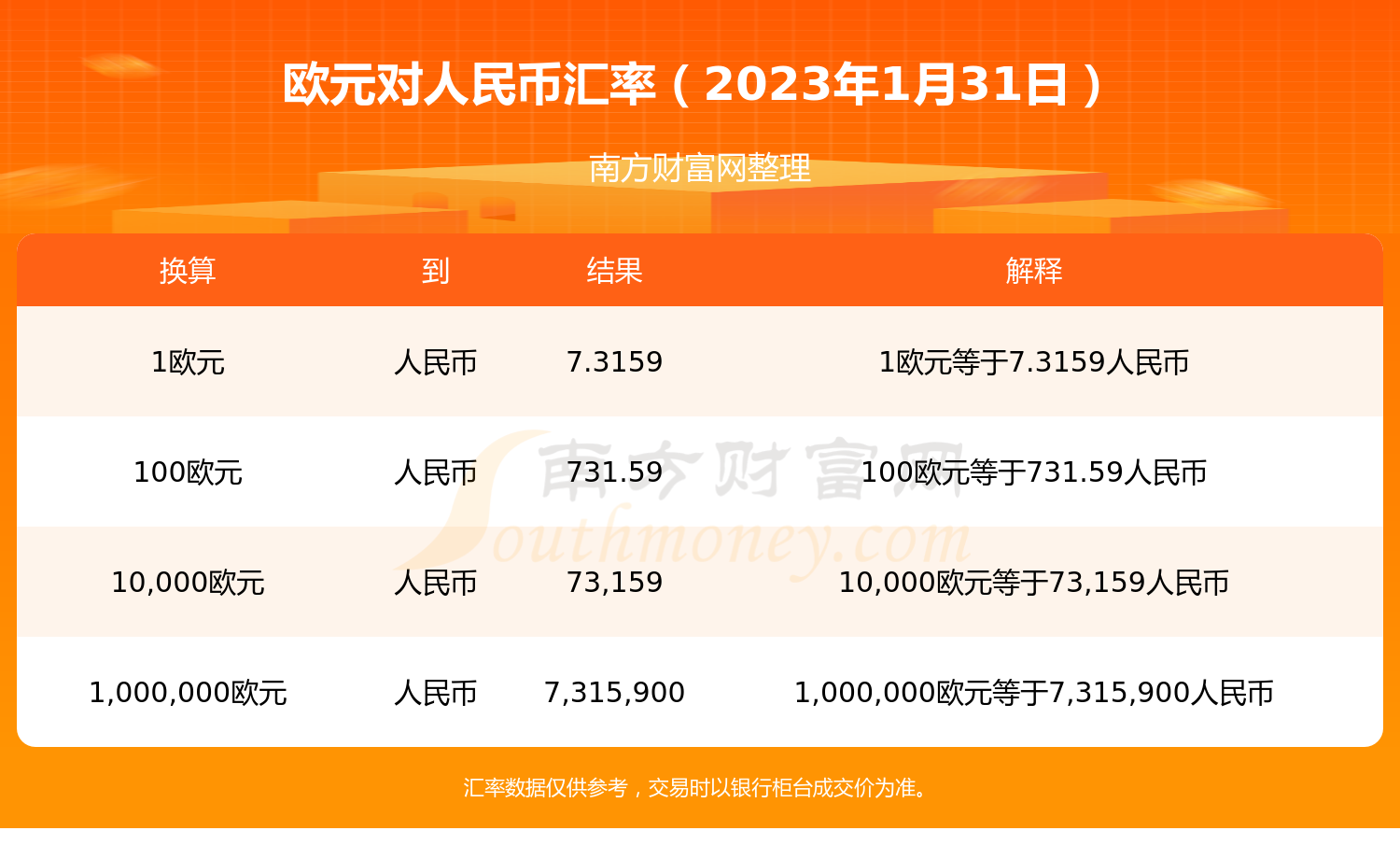 1400人民币换欧元是多少(14900欧元等于多少人民币)
