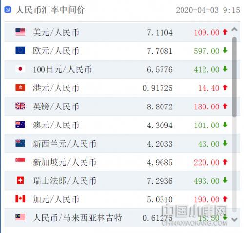 关于100元台币兑换多少人民币汇率的信息