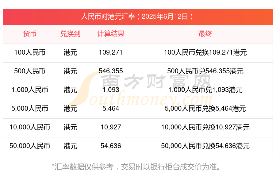 12元港币多少人民币汇率(125港币折合人民币)