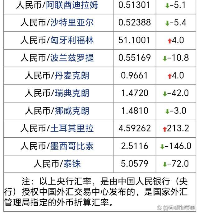 105美元换多少人民币(105美元换多少人民币)