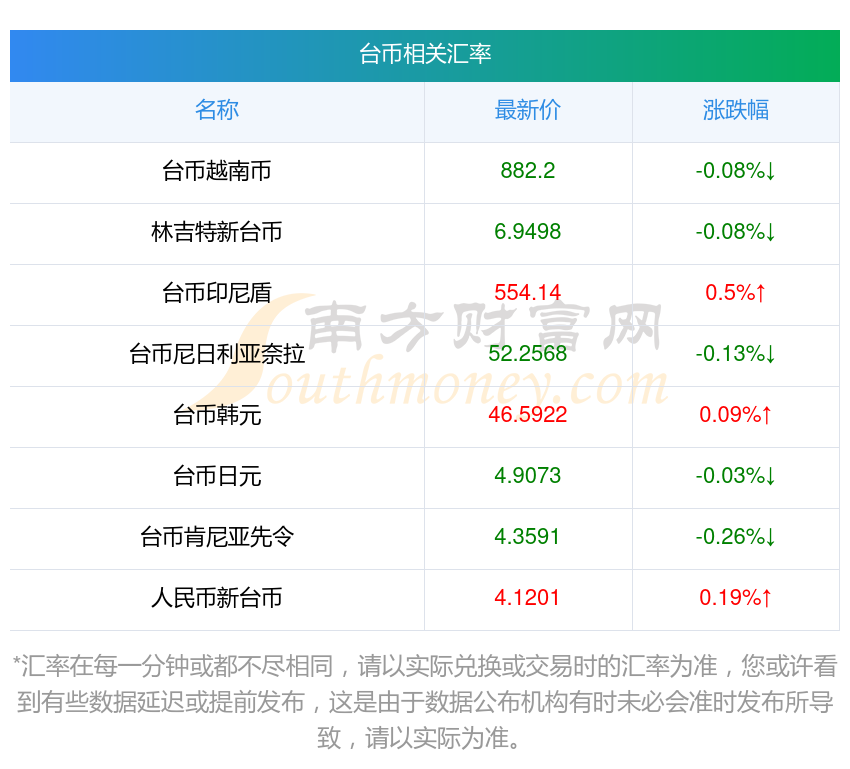 11万新台币是多少人民币汇率(11万新台币是多少人民币汇率呢)