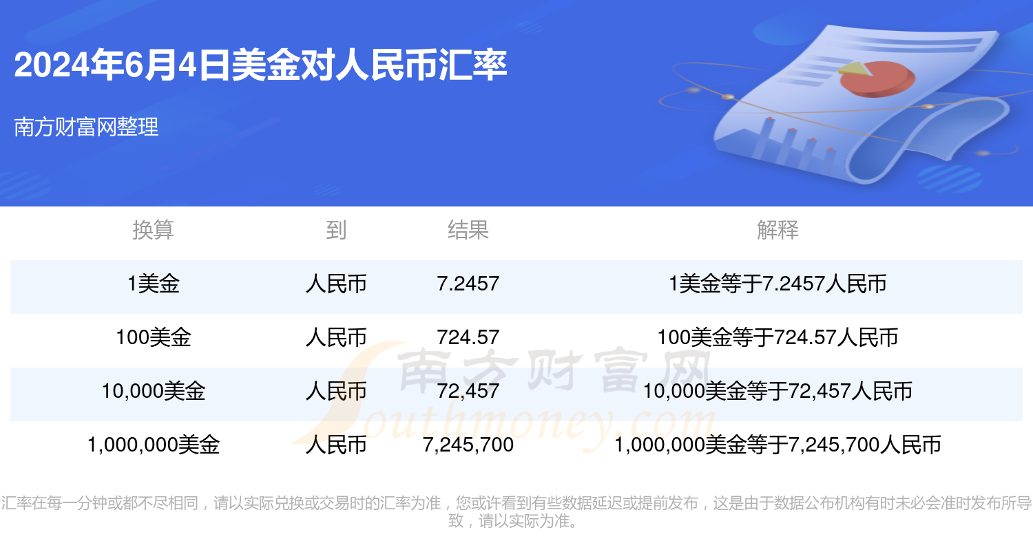109美金折合人民币多少钱(1091美金等于多少人民币)