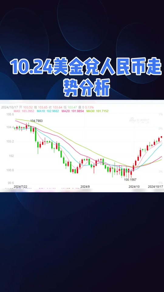1260美元是多少人民币(1260人民币是多少美金)