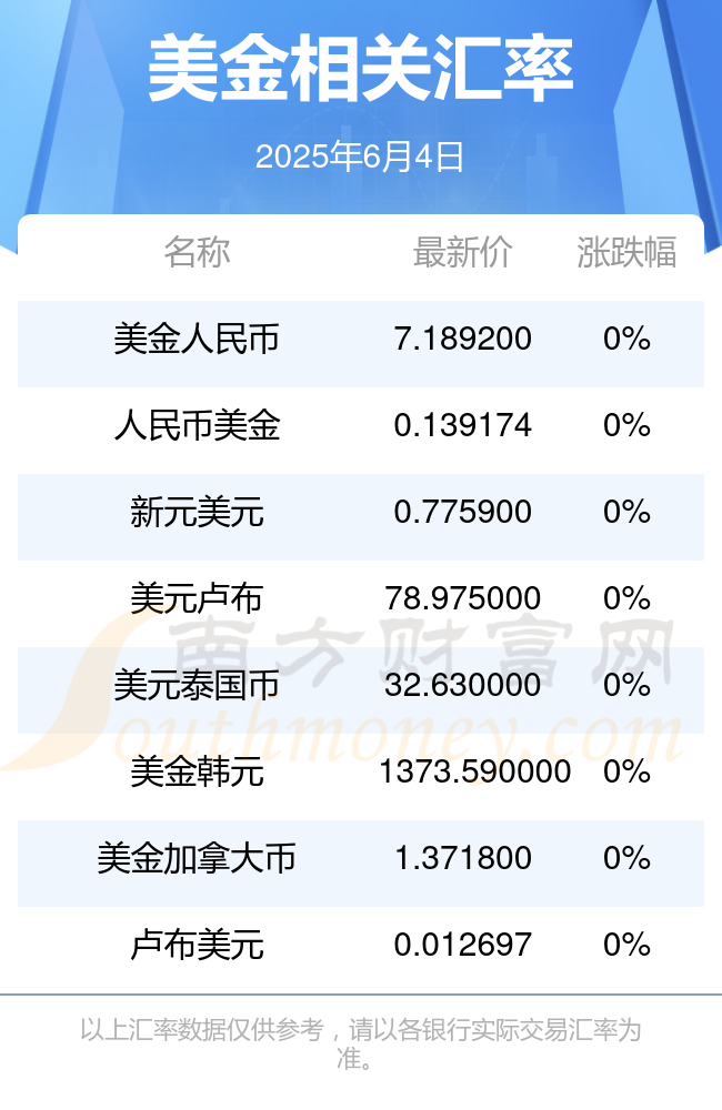 127美元等于多少人民币(127美元折合人民币)