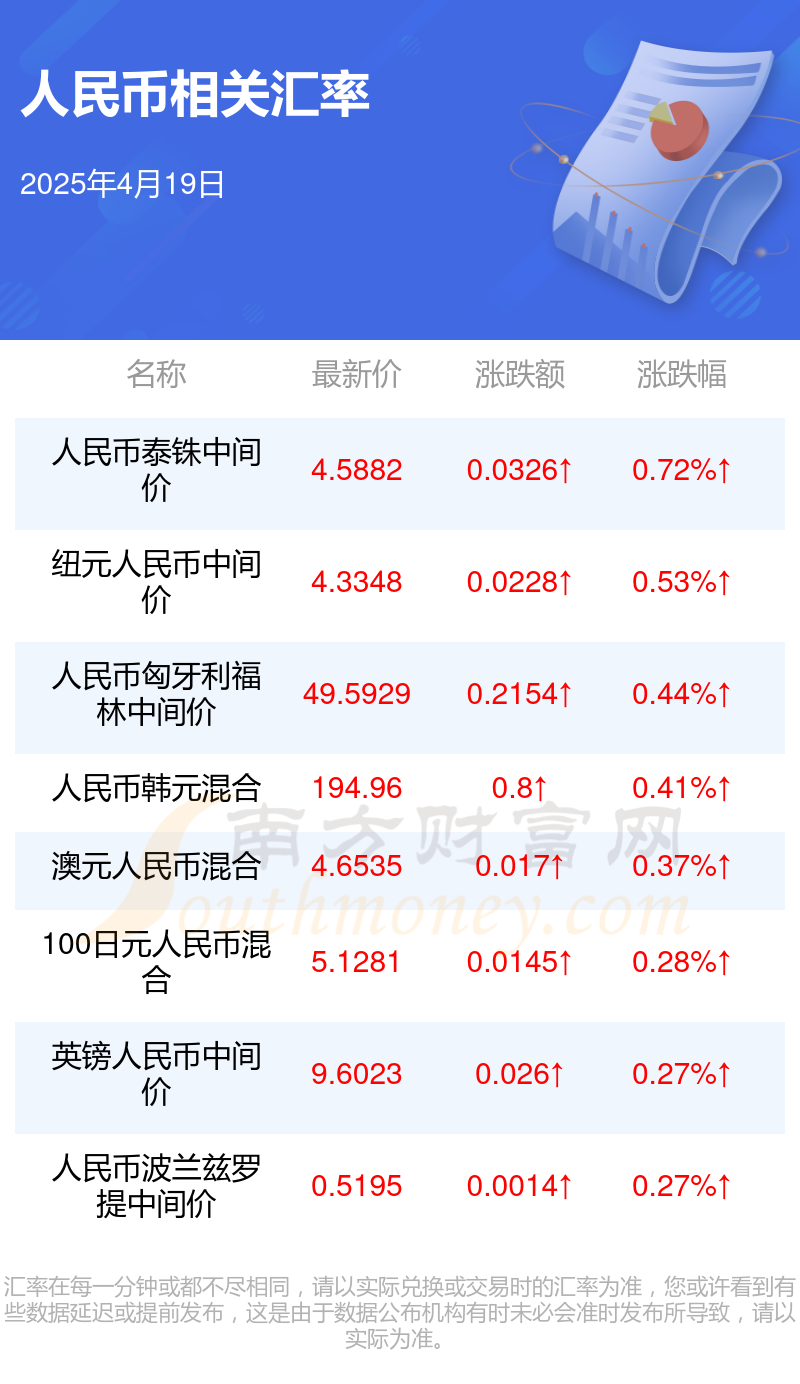 119珠等于多少人民币(1900铢是多少人民币)
